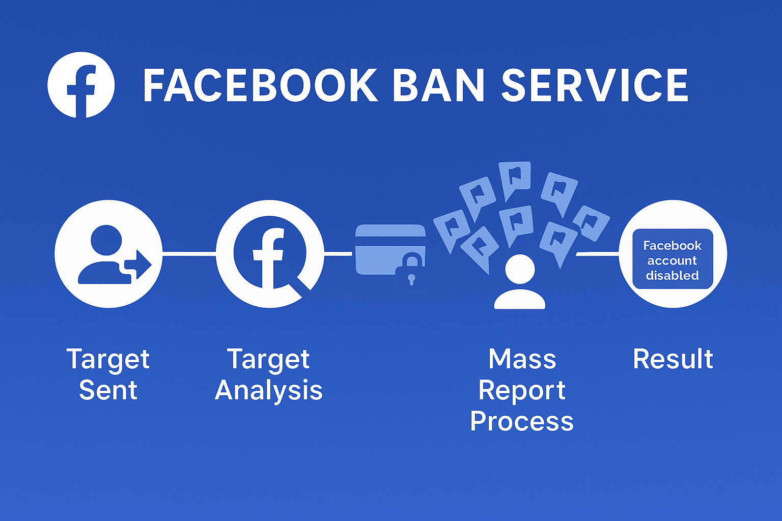Facebook ban service dashboard showing enforcement analytics and case management interface