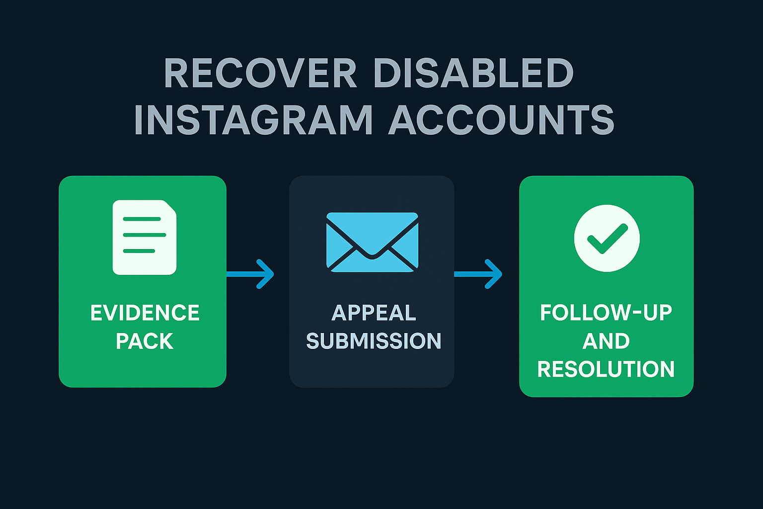 How to unban Instagram account step-by-step recovery guide with appeal methods and professional assistance