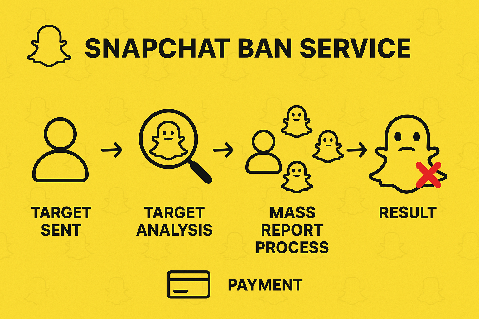 How to get someone banned on Snapchat through official reporting and enforcement methods