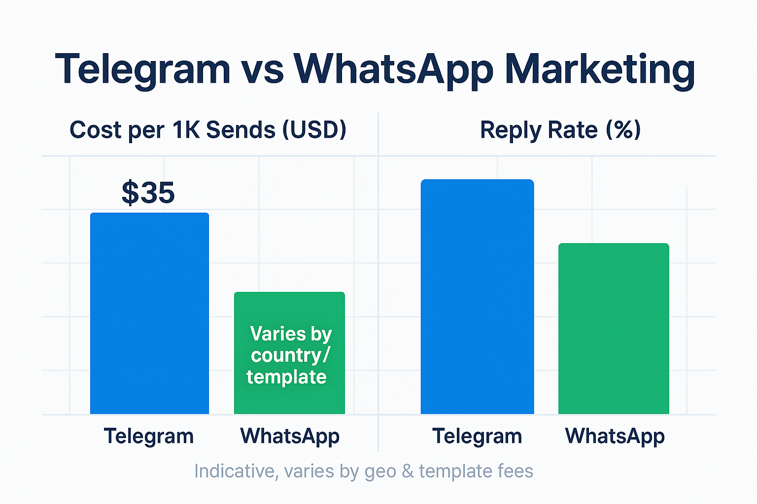 Cross-platform enforcement comparison between WhatsApp, Telegram, Instagram, and TikTok ban approaches