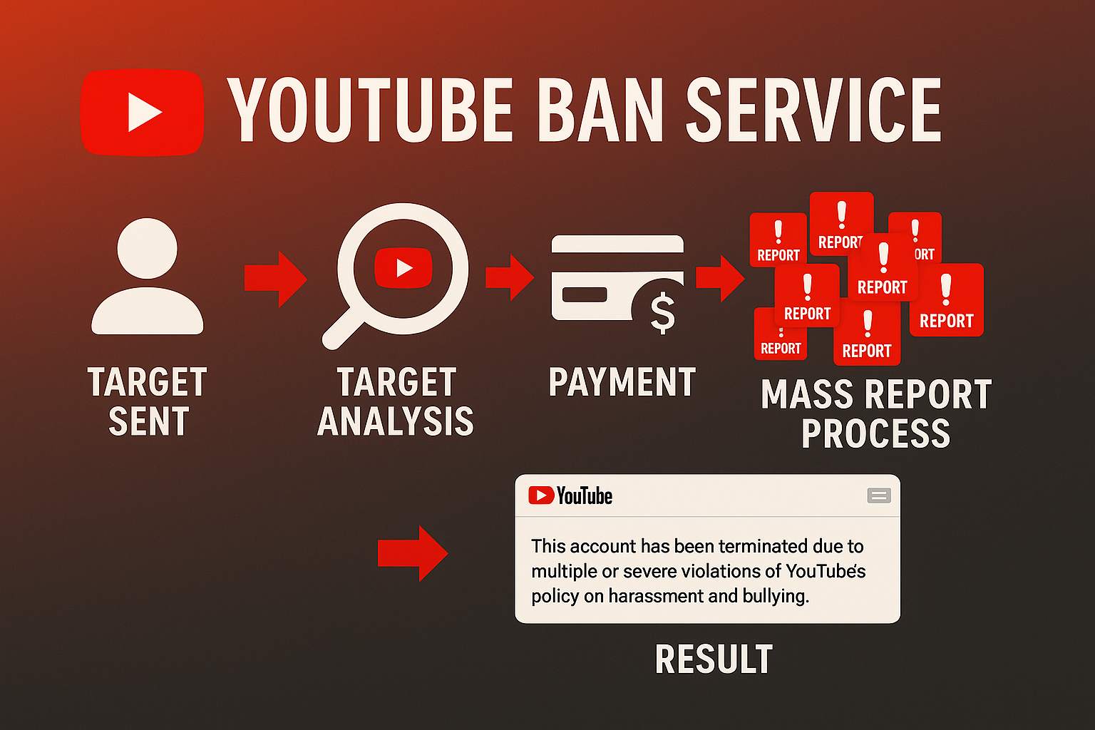 Mass report YouTube channel bot dashboard showing automated violation reporting interface